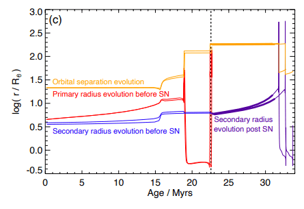 This Binary System is a Kilonova 